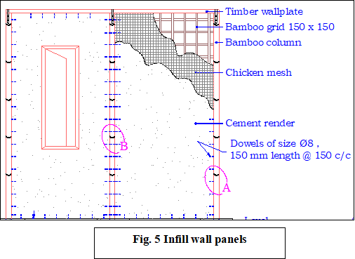 infill wall panels